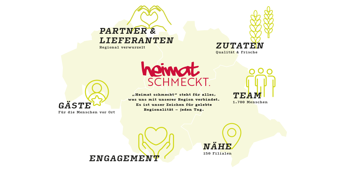 Karte Heimat schmeckt: „Heimat schmeckt“ steht für alles,  was uns mit unserer Region verbindet. Es ist unser Zeichen für gelebte Regionalität – jeden Tag.